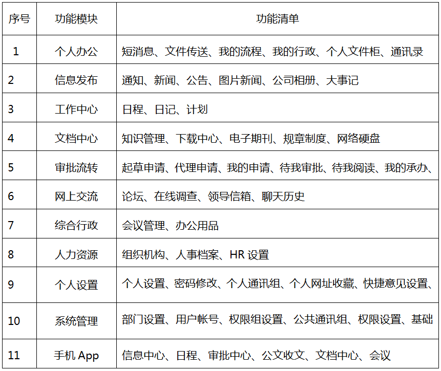 华天动力OA系统助力四川大成创新石油