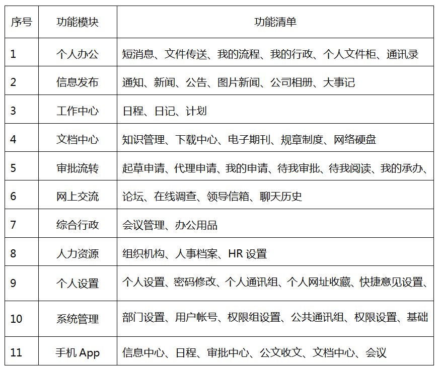 深圳科楠科技采用华天动力OA