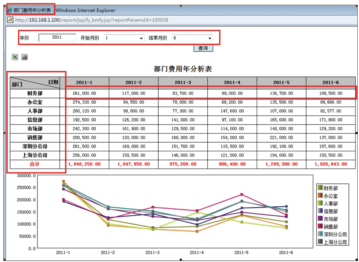 从华天动力OA系统智能报表看OA选型