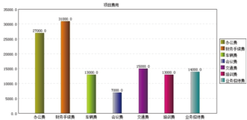 从华天动力OA系统智能报表看OA选型