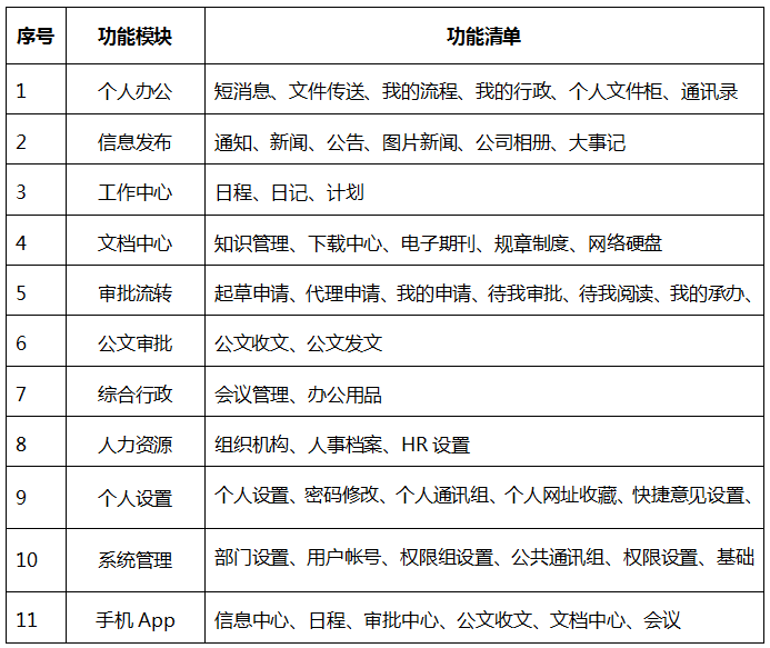上海艾瑞完成华天企业OA办公系统建设