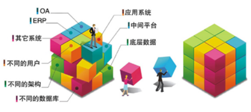 [IT专家]OA系统选型分析之泛微OA与华天动力OA