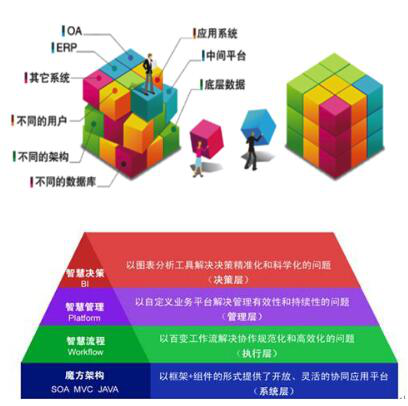 [IT专家]OA系统选型分析：OA技术是关键