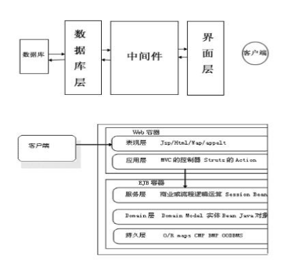[IT专家]OA系统选型分析：OA技术是关键