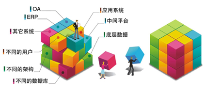 [飞象网]从OA技术解析OA系统的协同魅力 