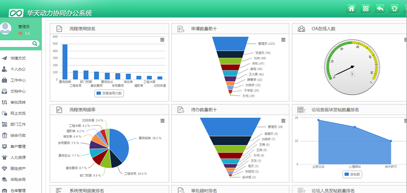 华天动力OA办公系统V7.2简测