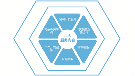 华天动力OA系统服务详解