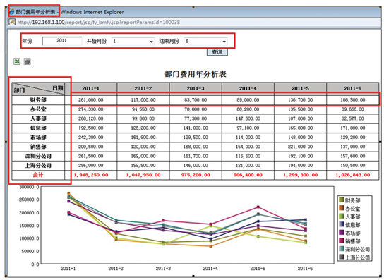 浅析华天动力OA系统全能报表
