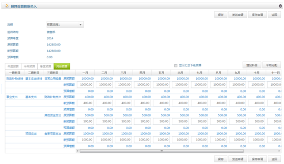 华天动力OA系统试用笔记之预算管理篇
