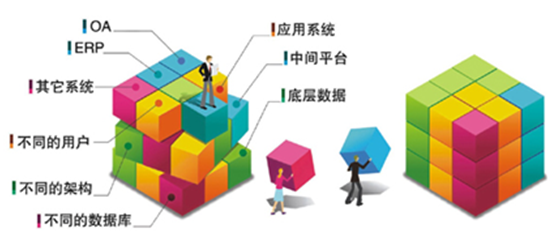 浅析华天动力OA系统魔方架构