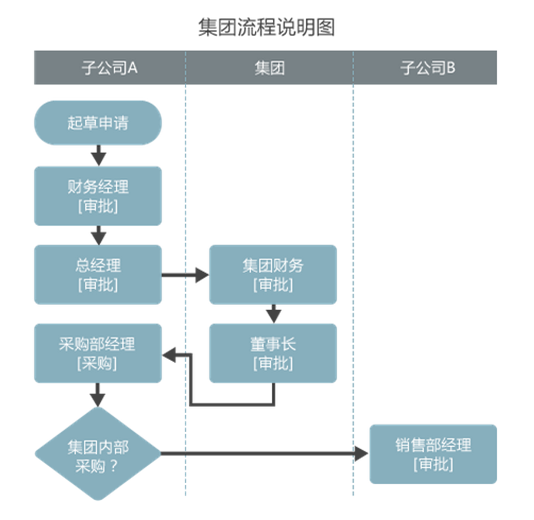 分而不离，细数华天动力集团OA系统新特色
