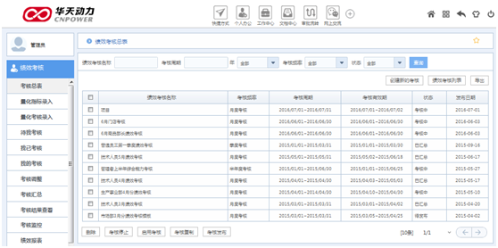 华天动力OA系统试用笔记之绩效考核篇