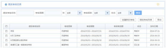 华天动力OA系统试用笔记之绩效考核篇