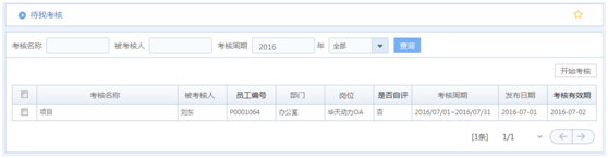 华天动力OA系统试用笔记之绩效考核篇