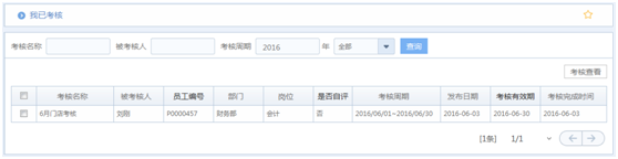 华天动力OA系统试用笔记之绩效考核篇