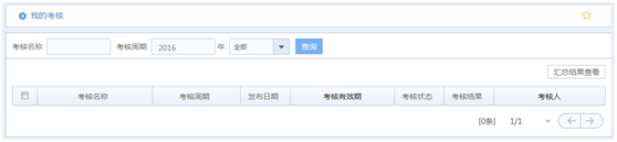 华天动力OA系统试用笔记之绩效考核篇