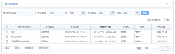 华天动力OA系统试用笔记之绩效考核篇