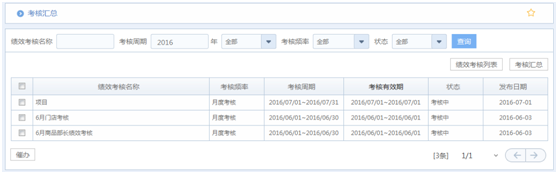 华天动力OA系统试用笔记之绩效考核篇