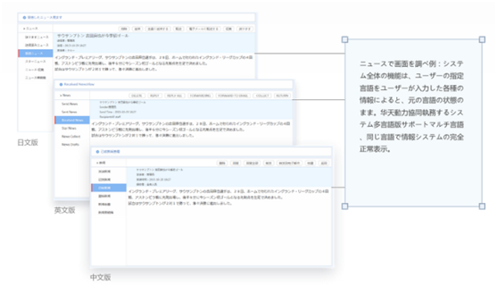 华天动力多语言OA系统,更多跨平台管理体验