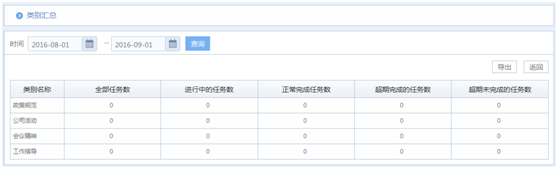 华天动力OA系统试用笔记之督察督办篇