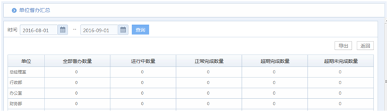 华天动力OA系统试用笔记之督察督办篇