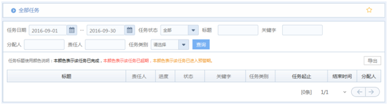 华天动力OA系统试用笔记之工作中心篇