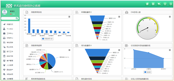 浅析华天动力OA系统易用性