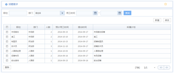 华天动力OA系统试用笔记之招聘管理篇