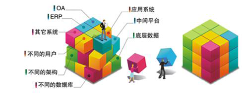 OA选型使用淘汰赛：OA系统体验至上