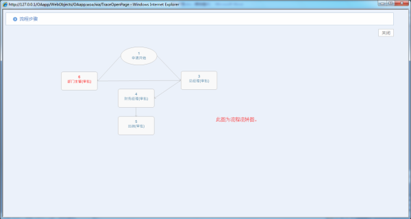 如何在OA系统中设定审批流程（一）固定流程