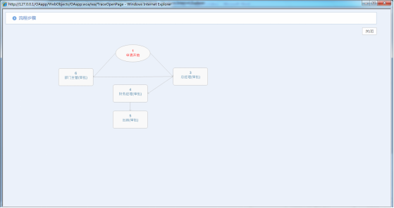 华天动力OA办公系统中的审批（六）审批模板