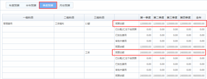 OA办公系统如何实现费控管理？