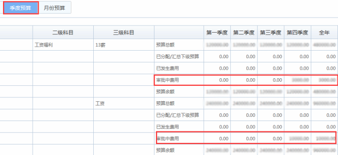 OA办公系统如何实现费控管理？
