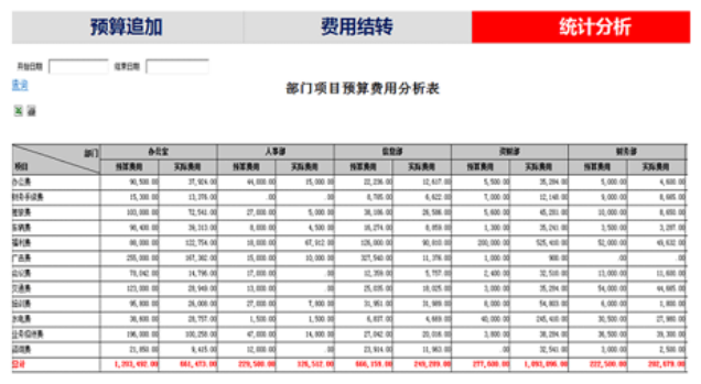 OA办公系统如何实现费控管理？