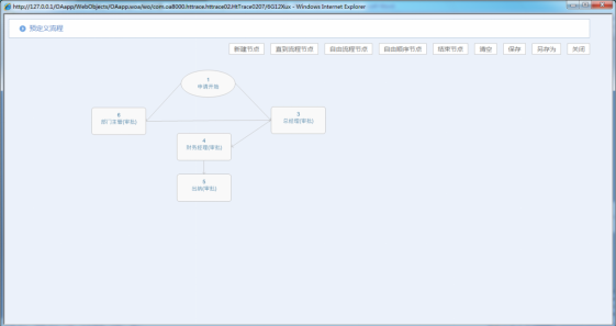 OA系统如何设定审批流程（八）预定义流程