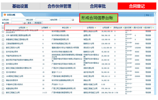 OA系统中如何实现合同管理?