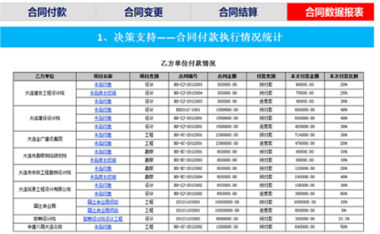 OA系统中如何实现合同管理?
