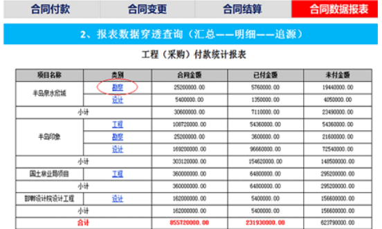 OA系统中如何实现合同管理?