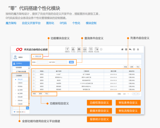 华天OA办公系统平台版评测 灵活随需应变