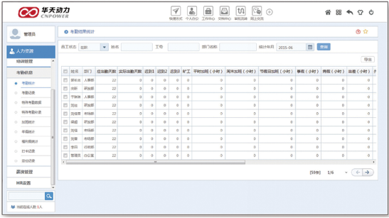 华天OA人力资源管理评测 功能齐全很实用