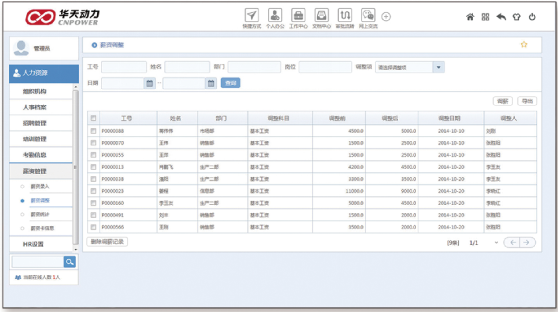 华天OA人力资源管理评测 功能齐全很实用