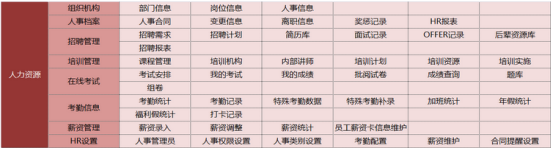 华天OA人力资源管理评测 功能齐全很实用