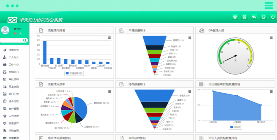 OA系统易用性：全方位提供用户美好体验