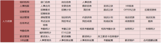 OA办公系统如何实现人力资源信息化管理？