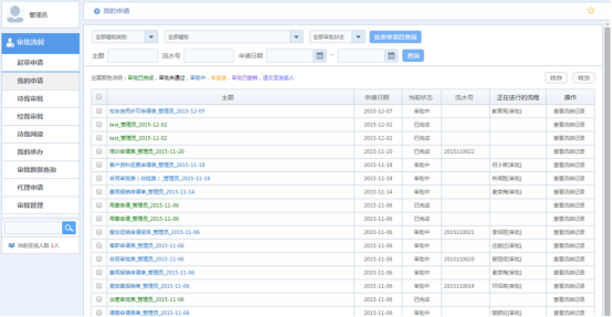 OA办公系统，流程管理很重要