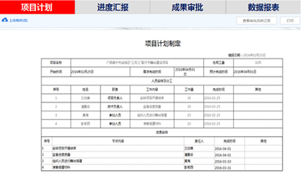 华天动力OA系统中如何实现项目管理？