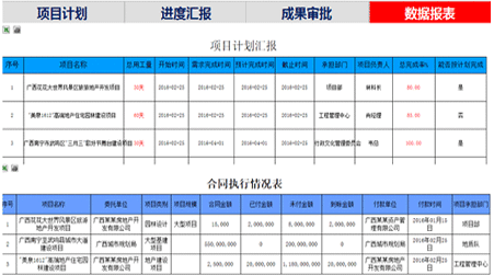OA是什么意思？OA办公系统有什么好处？
