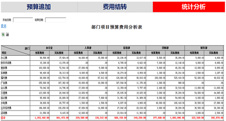 OA是什么意思？OA办公系统有什么好处？
