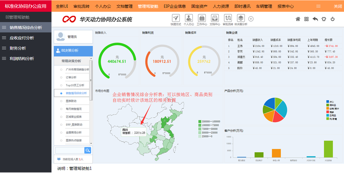OA办公系统在现代管理中的协同作用