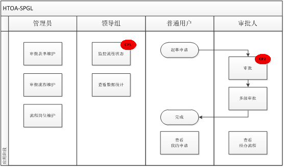 华天动力OA助力研究所规范管理